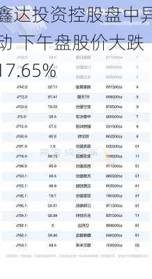 鑫达投资控股盘中异动 下午盘股价大跌17.65%