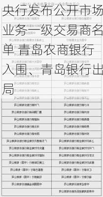 央行发布公开市场业务一级交易商名单 青岛农商银行入围、青岛银行出局