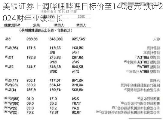 美银证券上调哔哩哔哩目标价至140港元 预计2024财年业绩增长