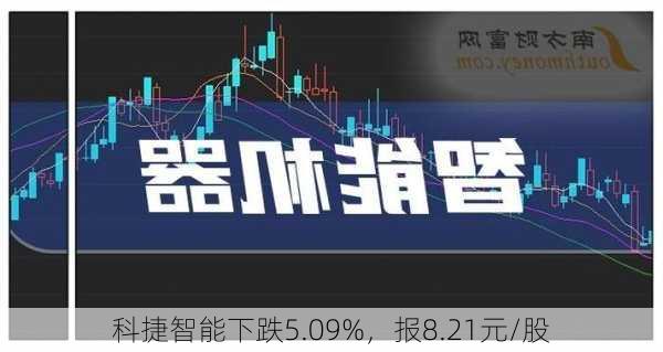 科捷智能下跌5.09%，报8.21元/股