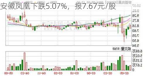 安徽凤凰下跌5.07%，报7.67元/股