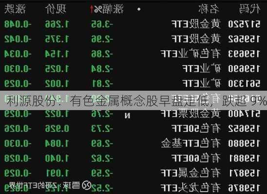 利源股份：有色金属概念股早盘走低，跌超 9%