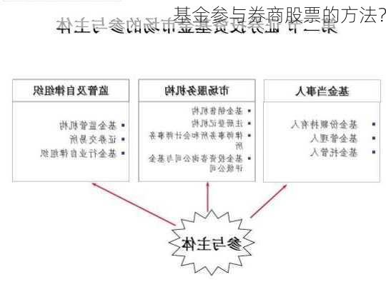 基金参与券商股票的方法？