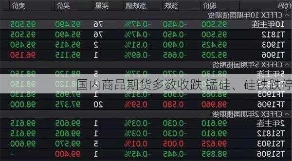 国内商品期货多数收跌 锰硅、硅铁跌停