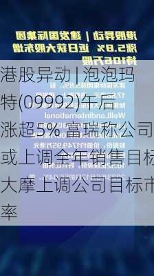 港股异动 | 泡泡玛特(09992)午后涨超5% 富瑞称公司或上调全年销售目标 大摩上调公司目标市盈率