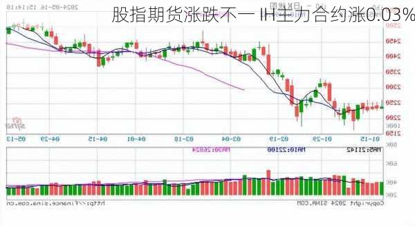 股指期货涨跌不一 IH主力合约涨0.03%