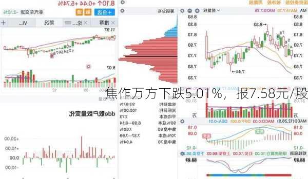 焦作万方下跌5.01%，报7.58元/股