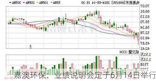 嘉澳环保：业绩说明会定于6月14日举行