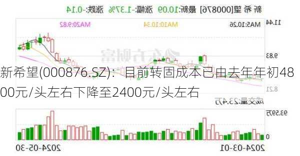 新希望(000876.SZ)：目前转固成本已由去年年初4800元/头左右下降至2400元/头左右