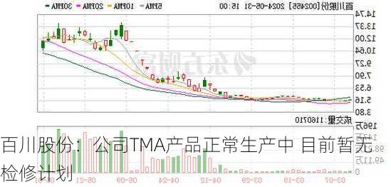 百川股份：公司TMA产品正常生产中 目前暂无检修计划