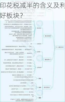 印花税减半的含义及利好板块？