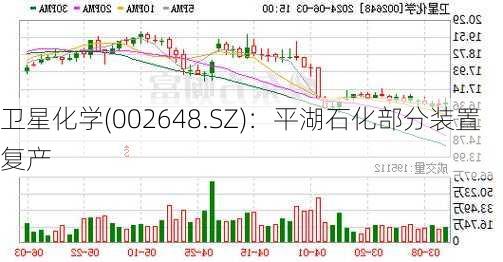 卫星化学(002648.SZ)：平湖石化部分装置复产