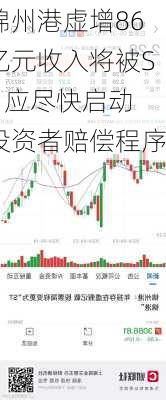 锦州港虚增86亿元收入将被ST 应尽快启动投资者赔偿程序