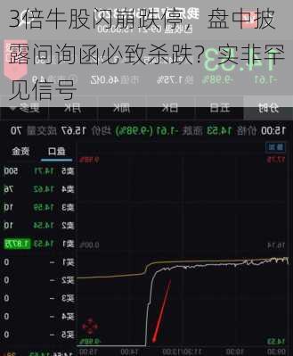 3倍牛股闪崩跌停，盘中披露问询函必致杀跌？实非罕见信号