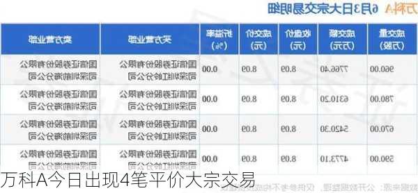 万科A今日出现4笔平价大宗交易