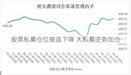 股票私募仓位接连下降 大私募逆势加仓