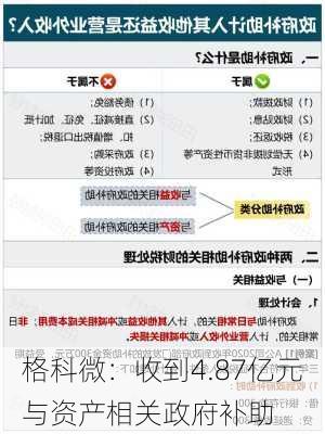 格科微：收到4.87亿元与资产相关政府补助