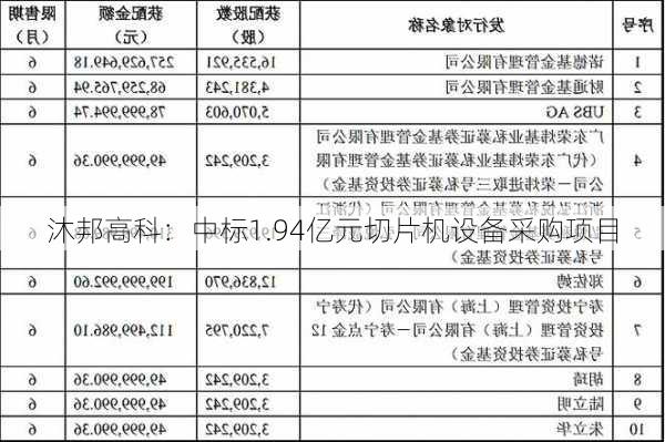 沐邦高科：中标1.94亿元切片机设备采购项目