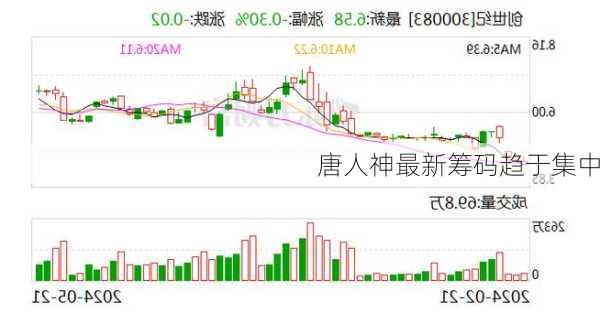 唐人神最新筹码趋于集中