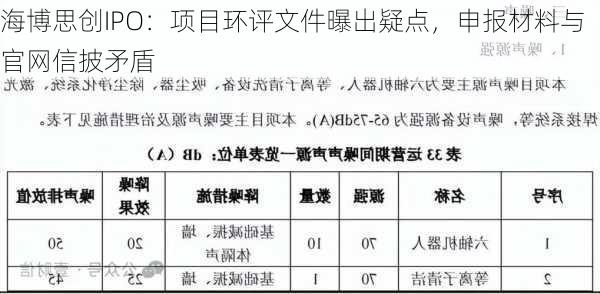 海博思创IPO：项目环评文件曝出疑点，申报材料与官网信披矛盾