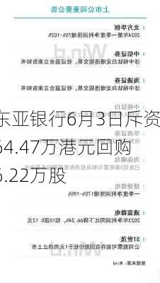 东亚银行6月3日斥资64.47万港元回购6.22万股