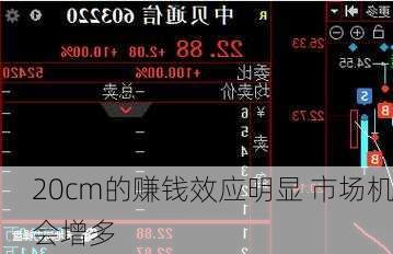 20cm的赚钱效应明显 市场机会增多