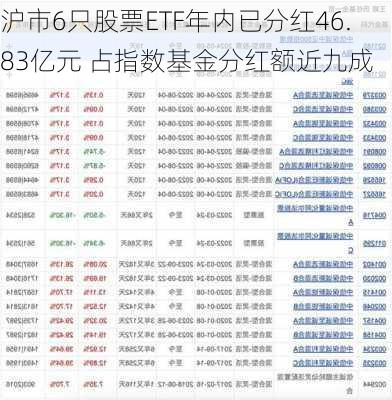 沪市6只股票ETF年内已分红46.83亿元 占指数基金分红额近九成