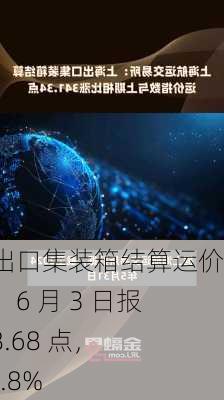 上海出口集装箱结算运价指数：6 月 3 日报 3798.68 点，涨 12.8%