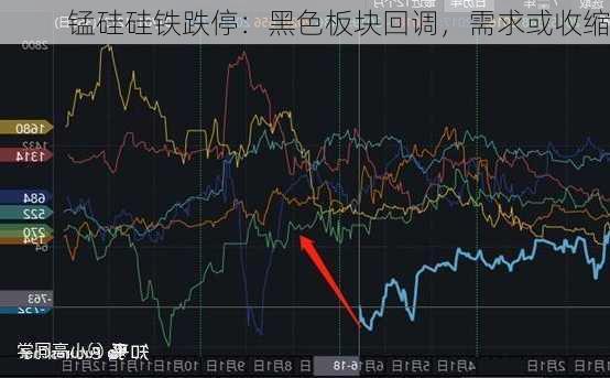 锰硅硅铁跌停：黑色板块回调，需求或收缩