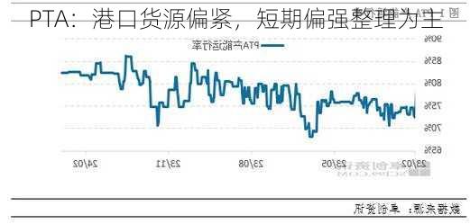 PTA：港口货源偏紧，短期偏强整理为主