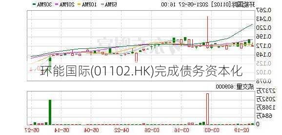 环能国际(01102.HK)完成债务资本化