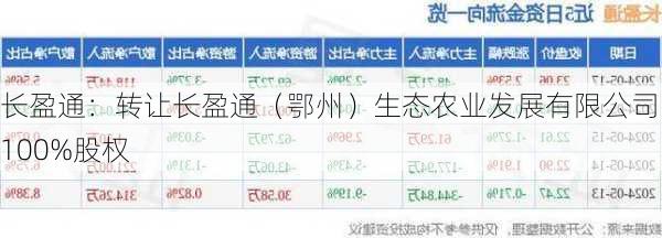 长盈通：转让长盈通（鄂州）生态农业发展有限公司的100%股权
