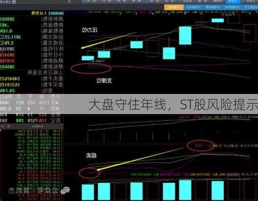 大盘守住年线，ST股风险提示