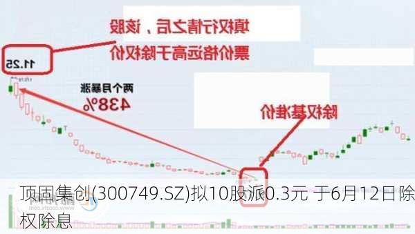 顶固集创(300749.SZ)拟10股派0.3元 于6月12日除权除息