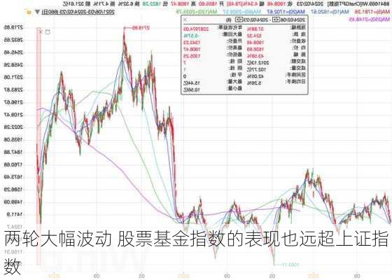 两轮大幅波动 股票基金指数的表现也远超上证指数