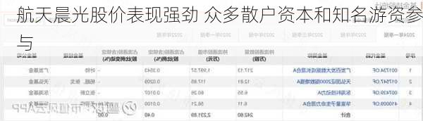 航天晨光股价表现强劲 众多散户资本和知名游资参与