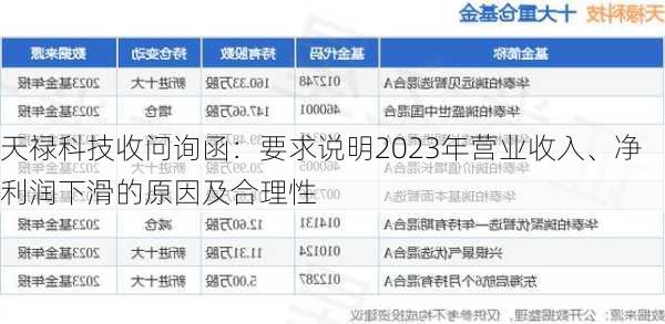 天禄科技收问询函：要求说明2023年营业收入、净利润下滑的原因及合理性