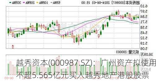 越秀资本(000987.SZ)：广州资产拟使用不超5.565亿元买入越秀地产港股股票