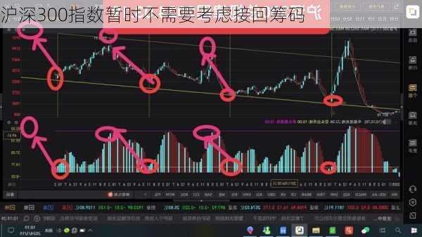 沪深300指数暂时不需要考虑接回筹码