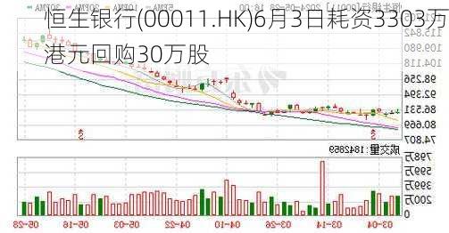 恒生银行(00011.HK)6月3日耗资3303万港元回购30万股