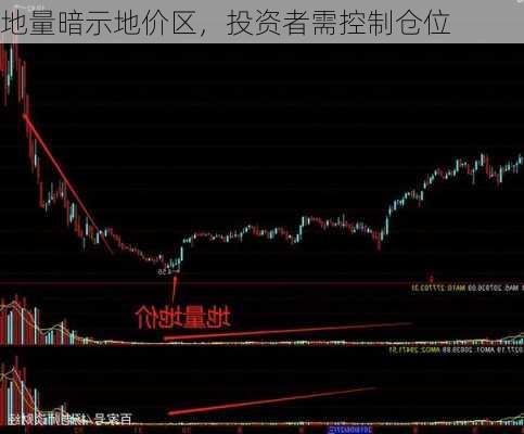 地量暗示地价区，投资者需控制仓位