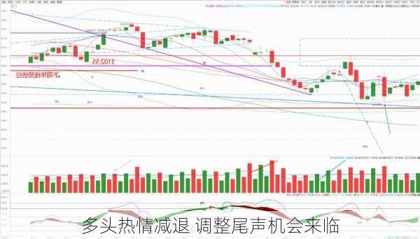 多头热情减退 调整尾声机会来临