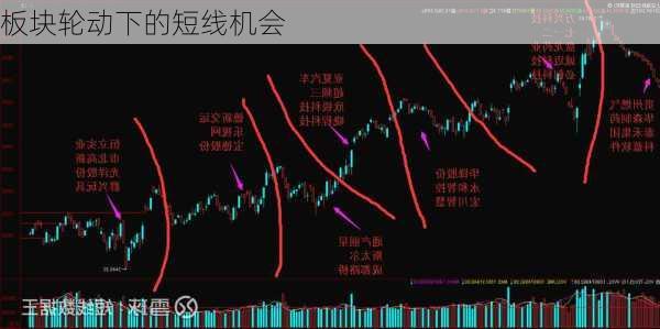 板块轮动下的短线机会