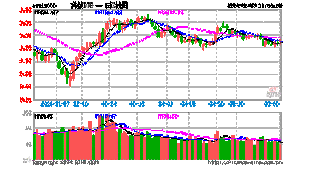 资金热点板块轮动，科技AI与半导体看涨