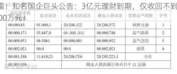 踩雷！知名国企巨头公告：3亿元理财到期，仅收回不到3000万元！