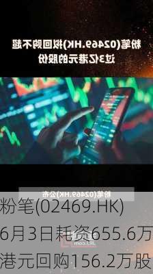 粉笔(02469.HK)6月3日耗资655.6万港元回购156.2万股