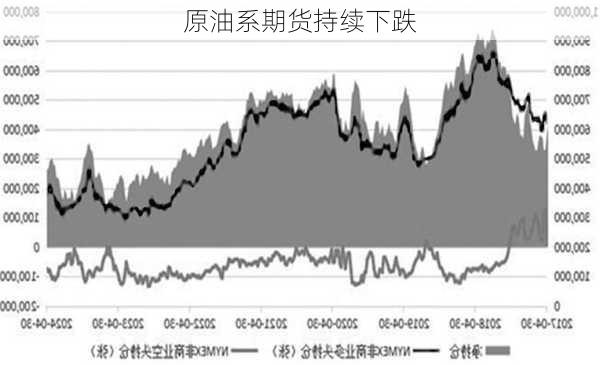 原油系期货持续下跌