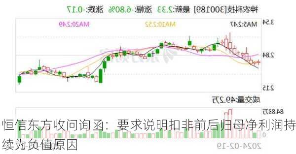 恒信东方收问询函：要求说明扣非前后归母净利润持续为负值原因