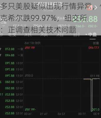 多只美股疑似出现行情异常，伯克希尔跌99.97%，纽交所：正调查相关技术问题