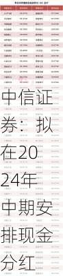 中信证券：拟在2024年中期安排现金分红